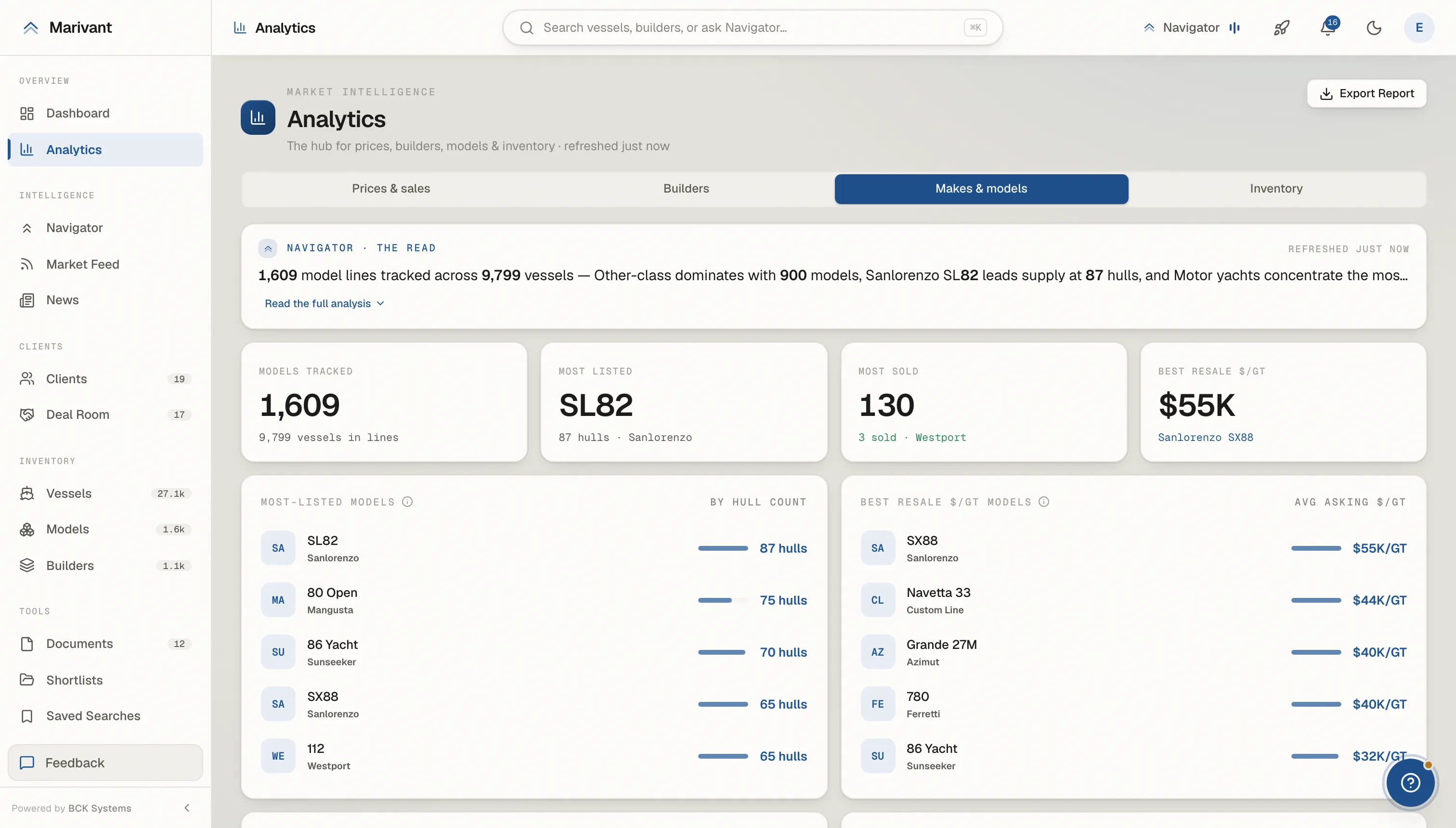 Marivant market analytics: model lines tracked across the live index, most-listed models, and resale value league tables